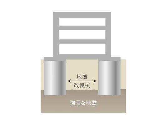建物・設備
