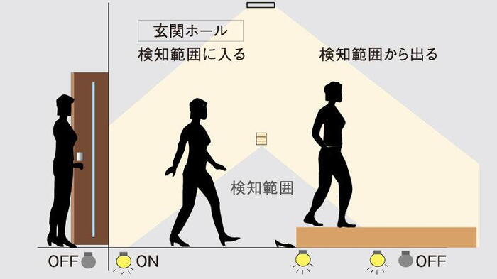 建物・設備