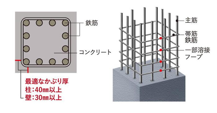 建物・設備