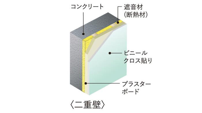 建物・設備