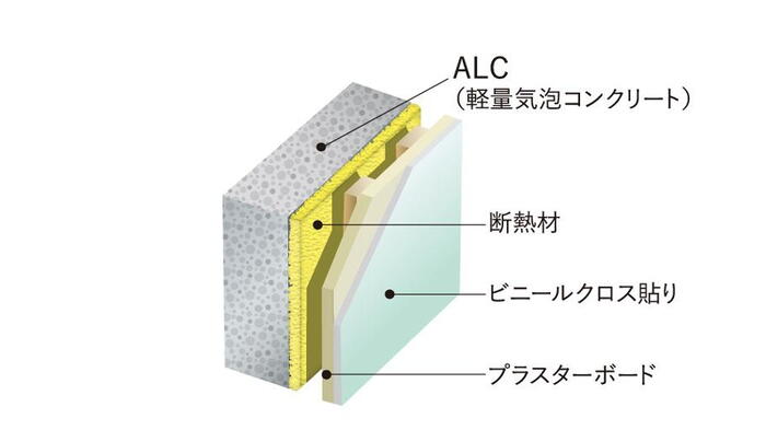 建物・設備