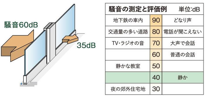 建物・設備