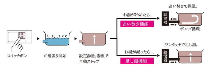 室内・設備
