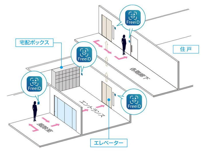 建物・設備