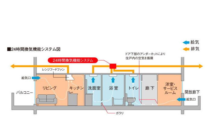 建物・設備