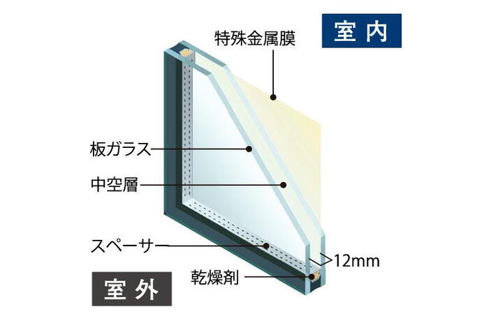 建物・設備