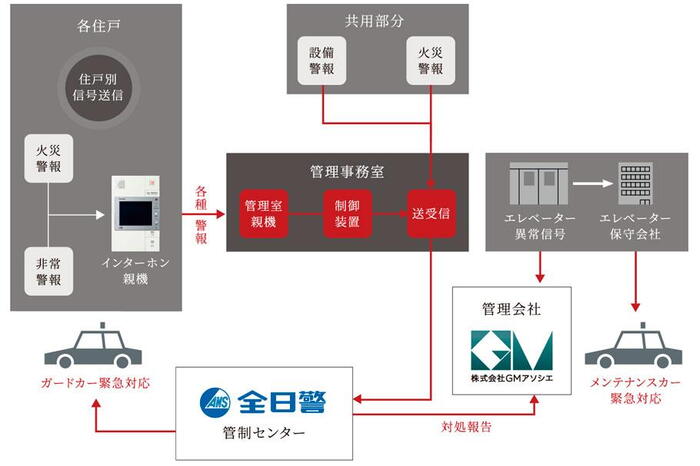 建物・設備