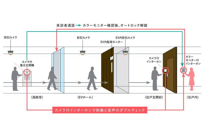 建物・設備