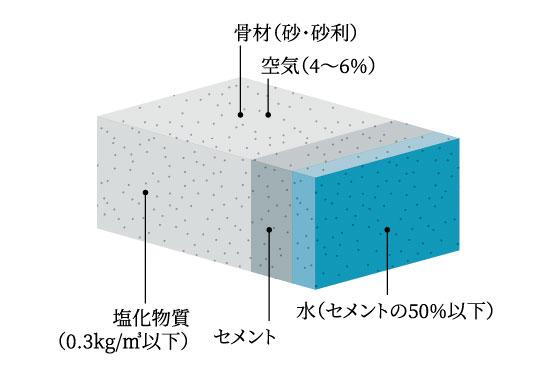 建物・設備