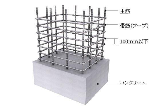 建物・設備