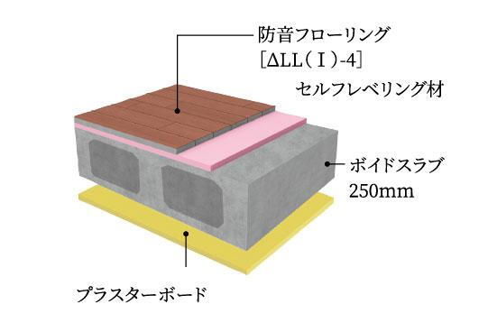 建物・設備