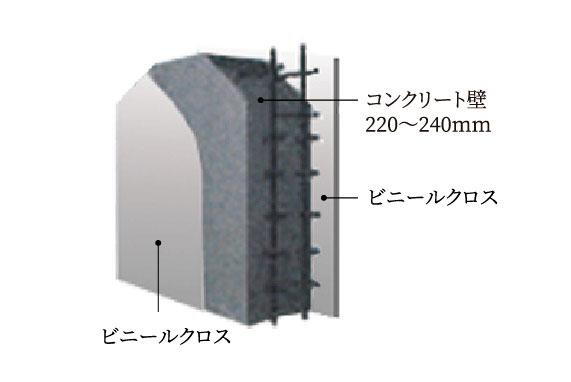 建物・設備
