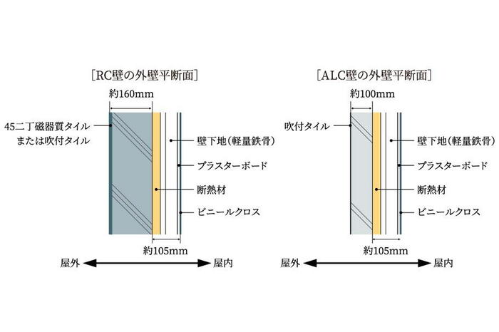 建物・設備