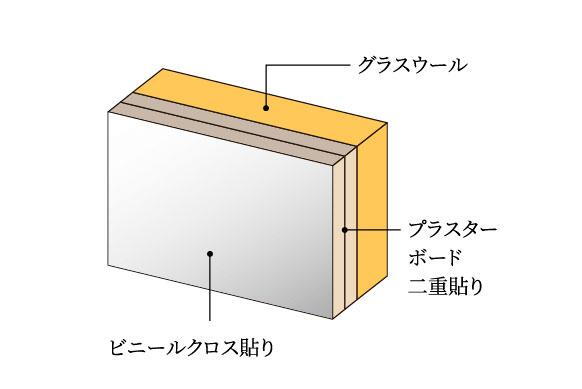 建物・設備