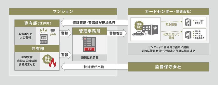 建物・設備