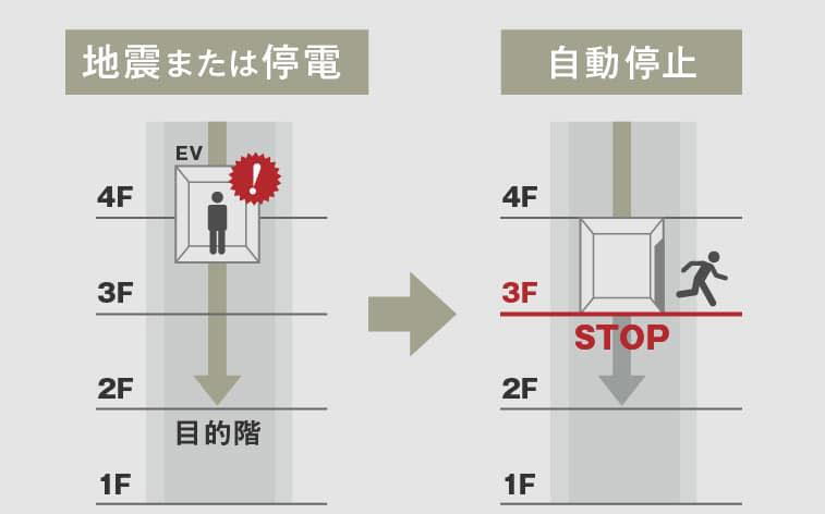 建物・設備