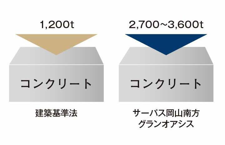 建物・設備