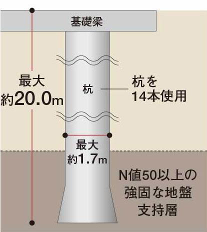 建物・設備