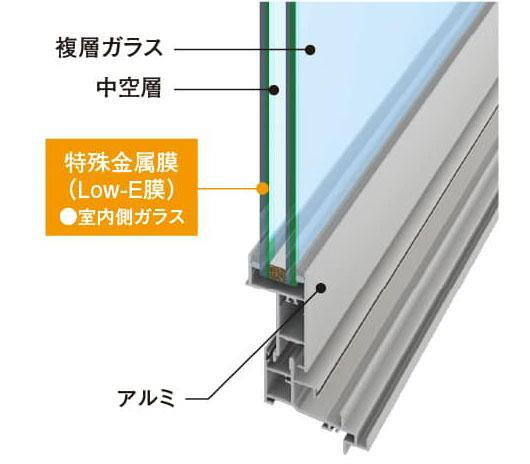 建物・設備