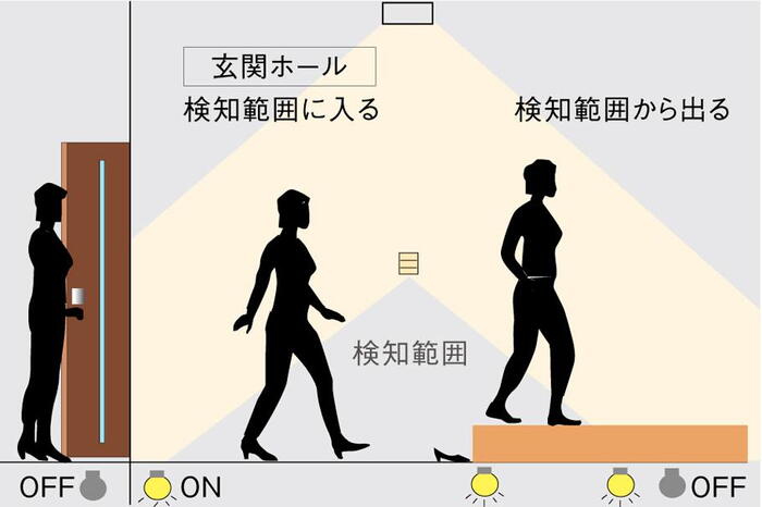 室内・設備