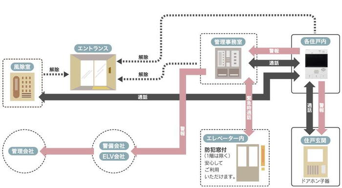 建物・設備