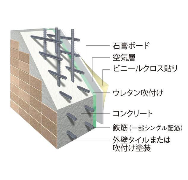 建物・設備