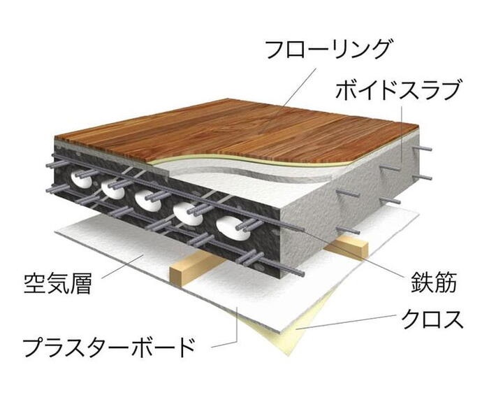 建物・設備