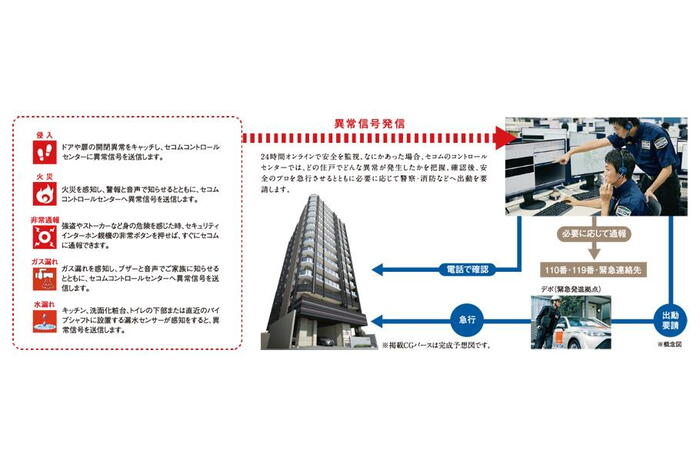 建物・設備