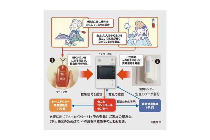 建物・設備