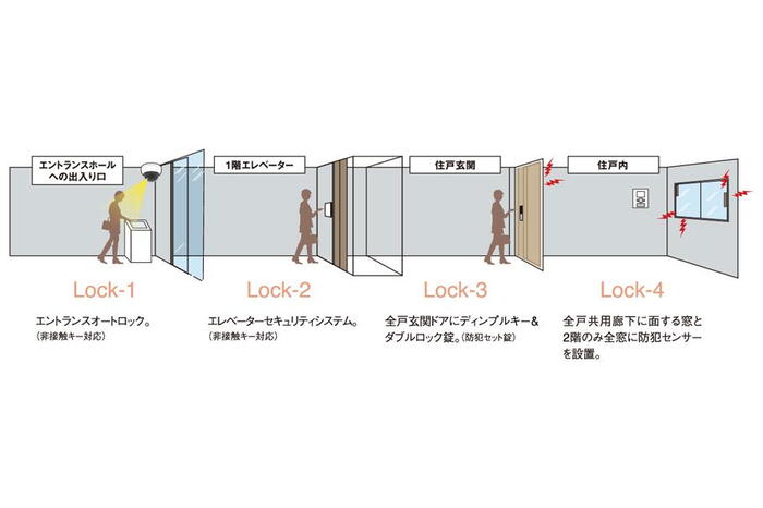 建物・設備