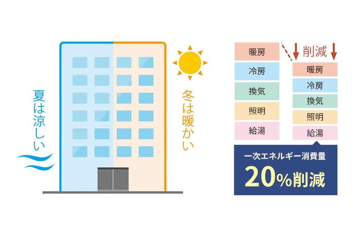 建物・設備