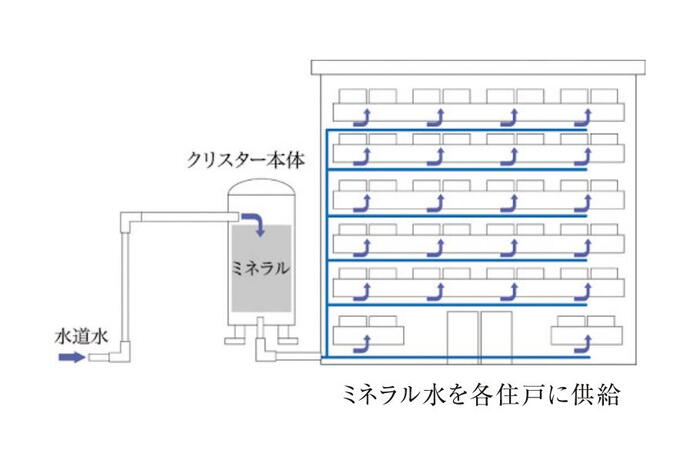 室内・設備