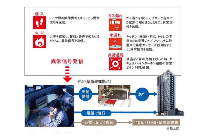 建物・設備