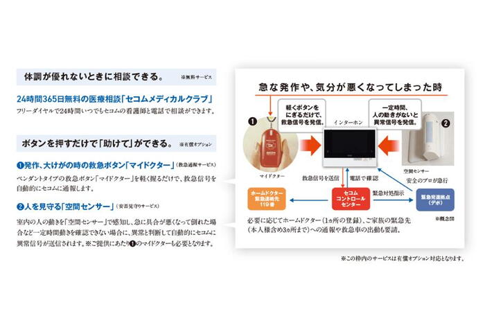 建物・設備