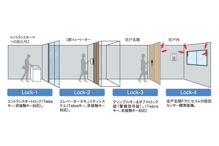 建物・設備