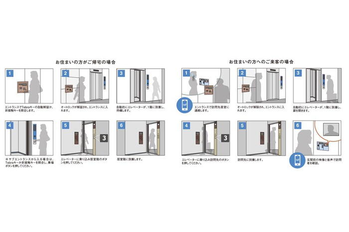 建物・設備