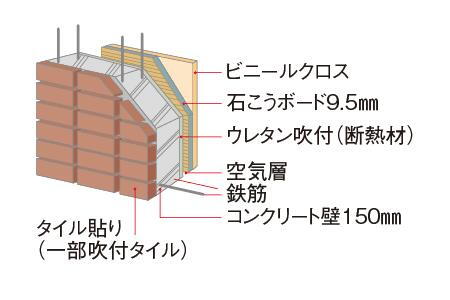 建物・設備