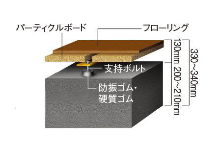 建物・設備