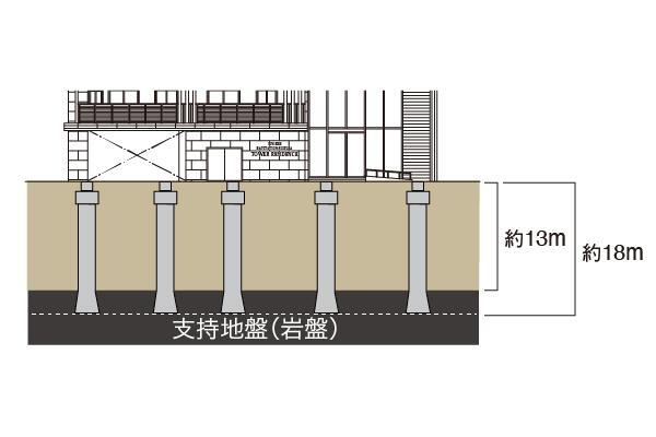 建物・設備