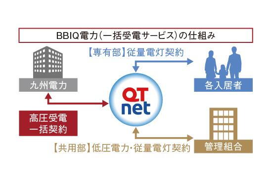 建物・設備