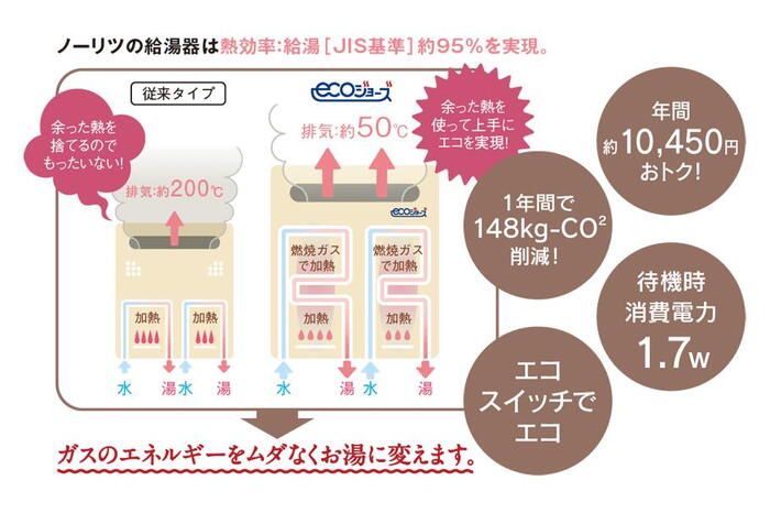 建物・設備