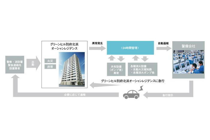 建物・設備