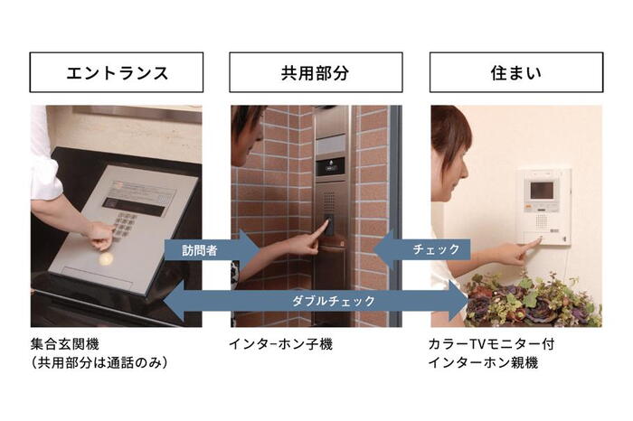 建物・設備