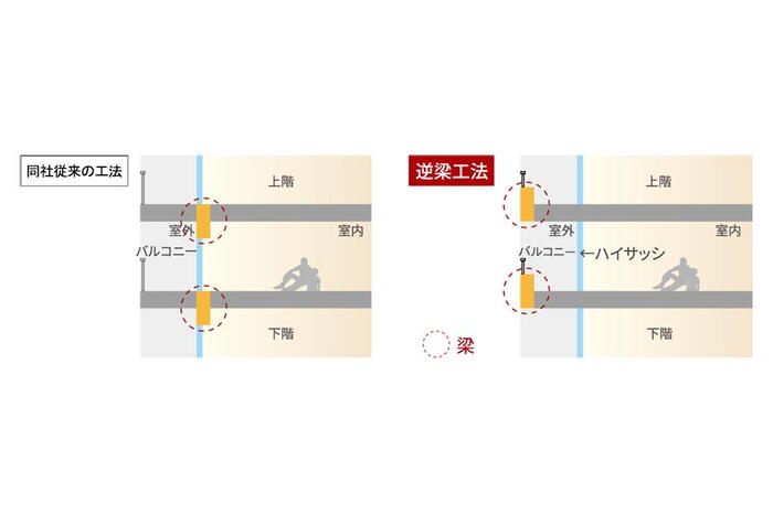 建物・設備