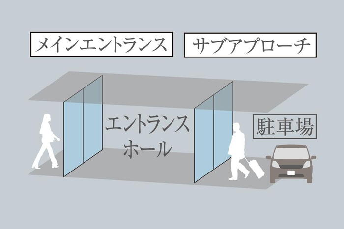 建物・設備