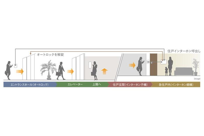 建物・設備