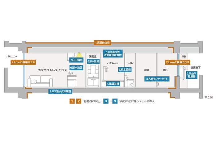 建物・設備