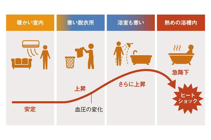 建物・設備