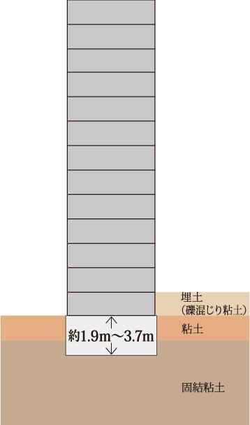 建物・設備