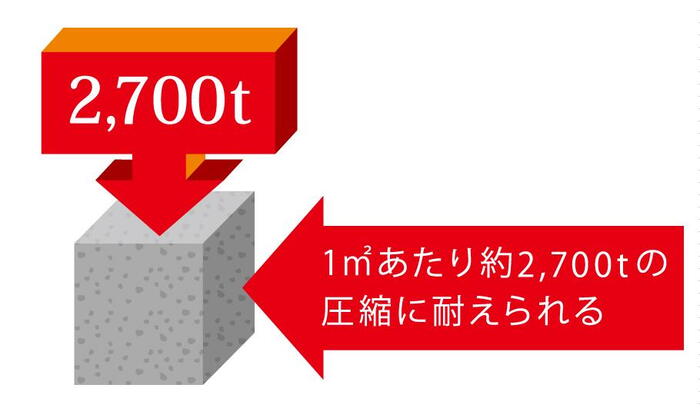 建物・設備